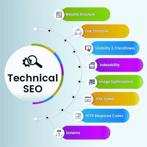 Technical SEO Services