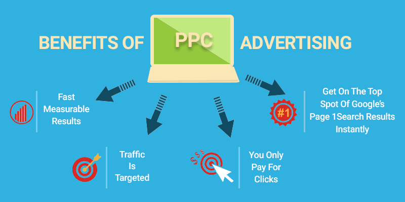 PPC - Pay Per Click