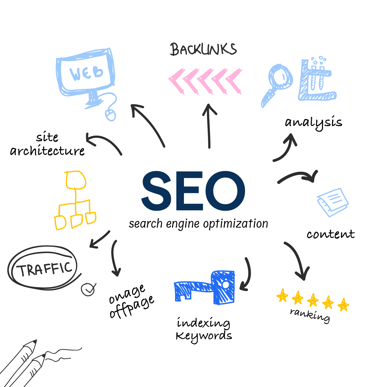 atlanta seo company
