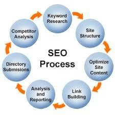 arlington seo company