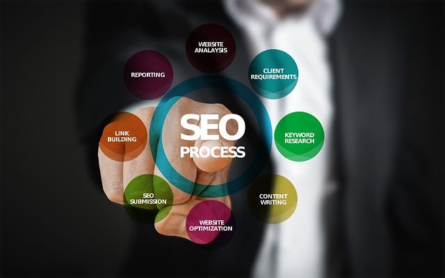 Dunfermline UK SEO Company
