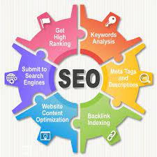 san antonio seo company