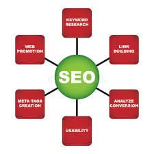Best Philadelphia SEO Company | Leading SEO Agency & Marketing Services hvac seo company