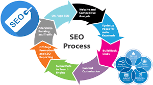 Dunfermline UK SEO Company