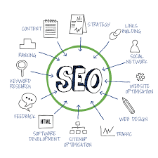 Cleveland SEO Company