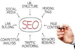 local seo heat map​