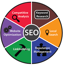 Cleveland SEO Company